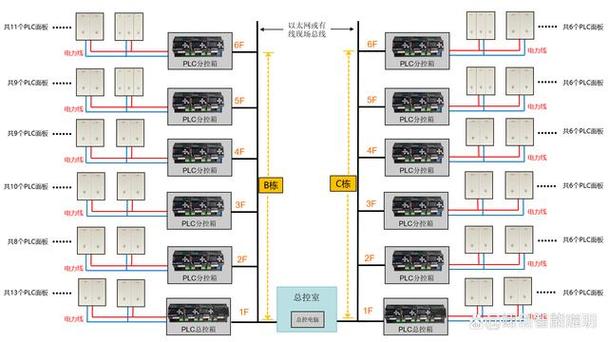 PLC控制技术有哪些主要缺点?-图1 PLC控制技术有哪些主要缺点?-图1