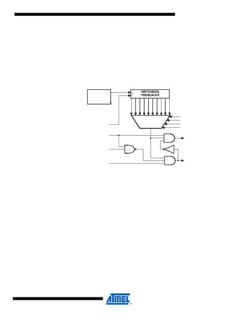 AVR128技术文档核心要点是什么?-图2 AVR128技术文档核心要点是什么?-图2