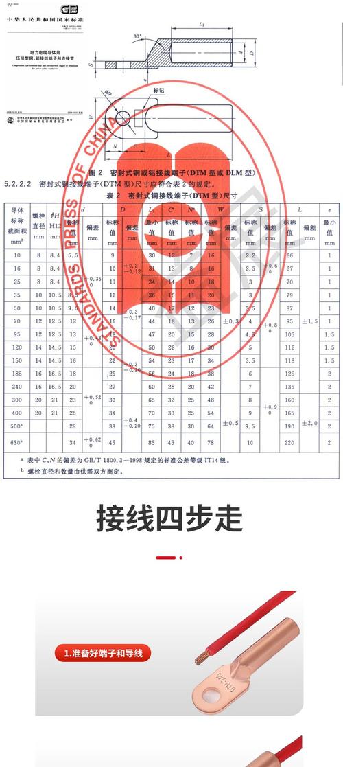 电缆接线端子技术要求核心要点有哪些?-图2 电缆接线端子技术要求核心要点有哪些?-图2