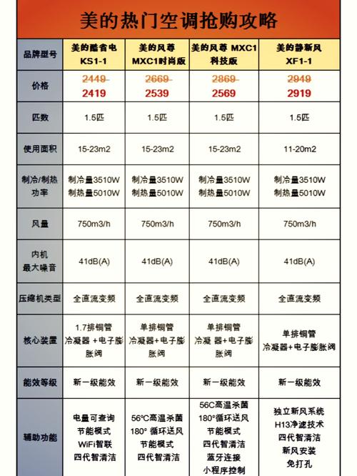 美的空调P1上门维修费到底多少？-图2