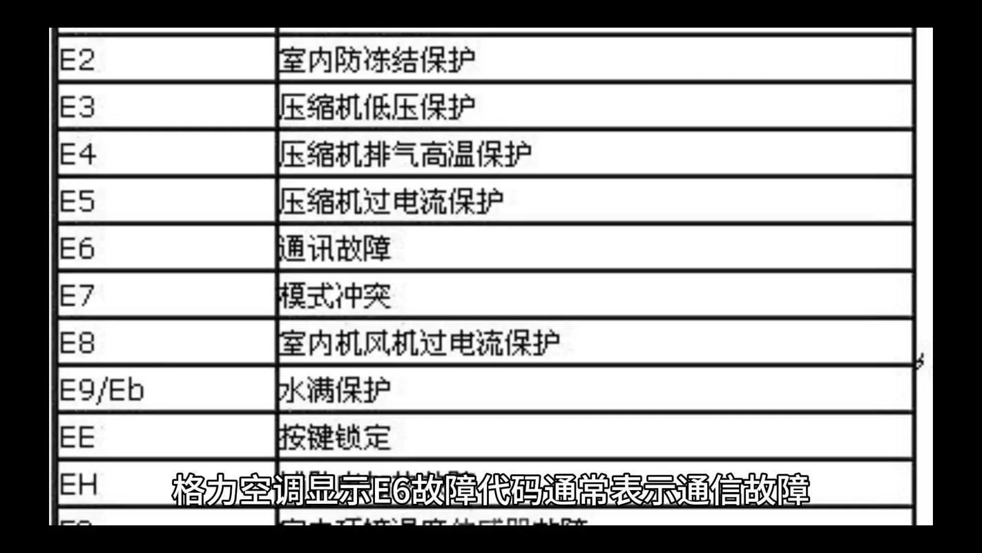 格力空调H6代码是什么故障？-图3