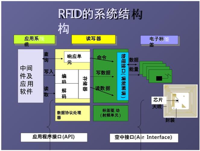 射频识别技术实验内容有哪些关键步骤?-图1 射频识别技术实验内容有哪些关键步骤?-图1
