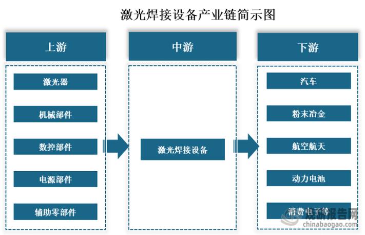 精密激光焊接技术步骤有哪些关键环节?-图2 精密激光焊接技术步骤有哪些关键环节?-图2