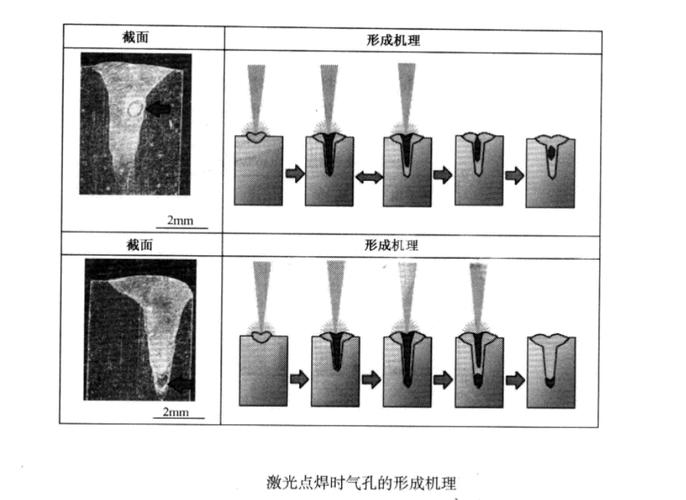 精密激光焊接技术步骤有哪些关键环节?-图1 精密激光焊接技术步骤有哪些关键环节?-图1