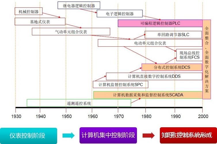DSP技术发展现状如何？未来趋势怎样？-图2