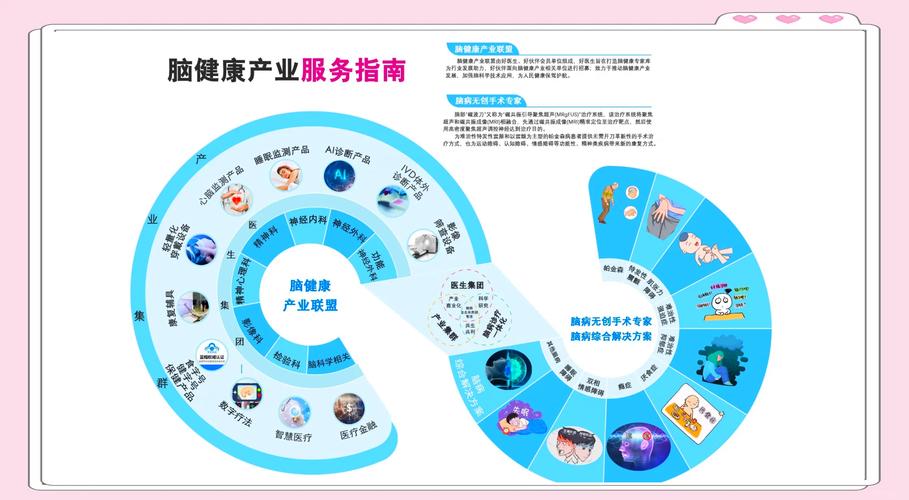 健康医疗技术应用现状如何？-图2