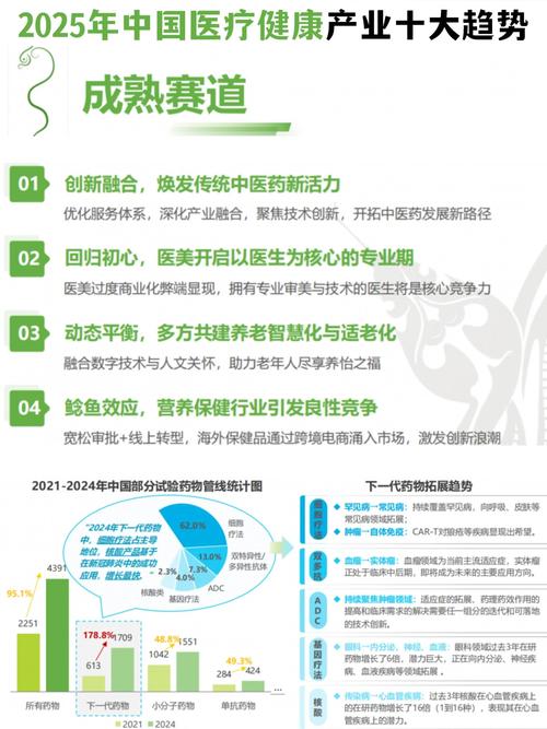 健康医疗技术应用现状如何？-图3