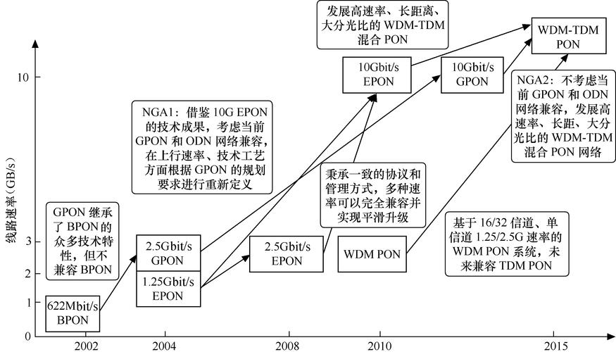 XPON主要技术有哪些核心优势?-图1 XPON主要技术有哪些核心优势?-图1