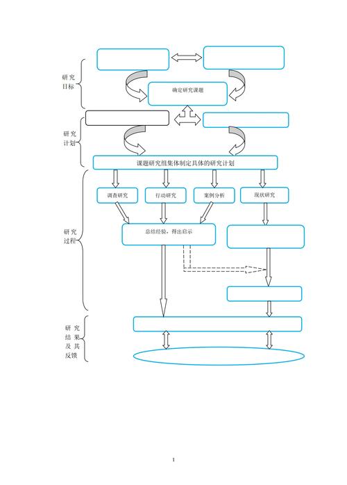 MEMS工艺技术路线有哪些主流选择？-图3