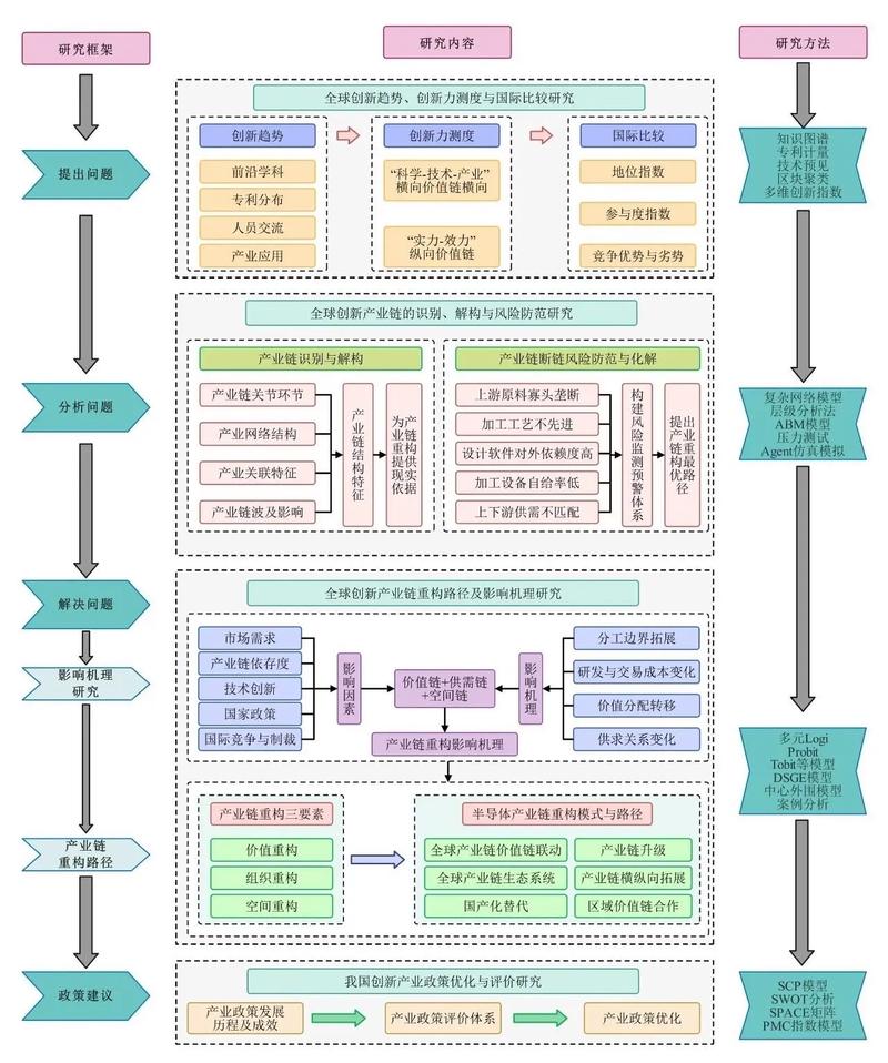 MEMS工艺技术路线有哪些主流选择?-图2 MEMS工艺技术路线有哪些主流选择?-图2