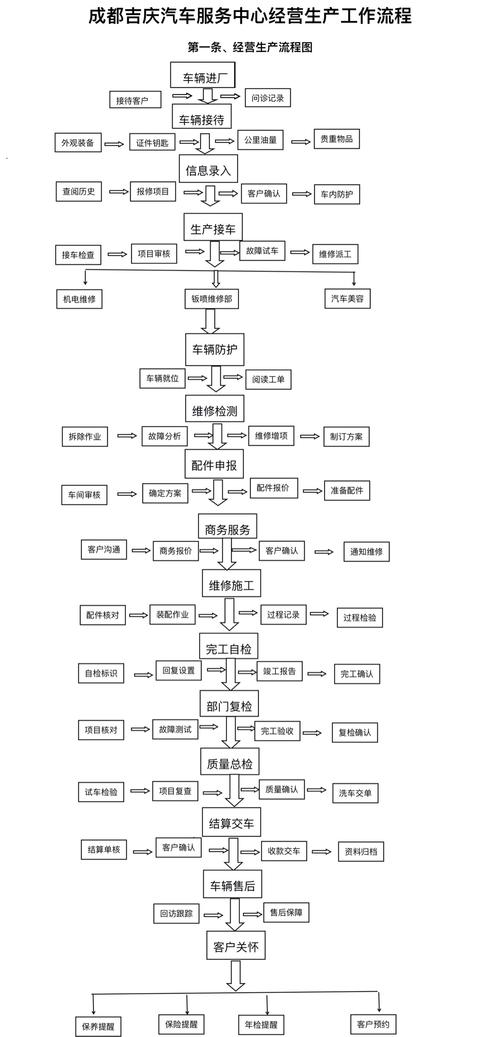 汽车空调维修工序流程图步骤是否清晰全面?-图1 汽车空调维修工序流程图步骤是否清晰全面?-图1