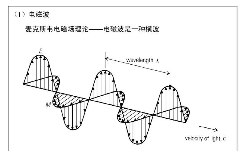 无线能量传输技术如何实现高效安全应用？-图1