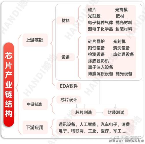 国内芯片产业技术方向该如何抉择?-图1 国内芯片产业技术方向该如何抉择?-图1