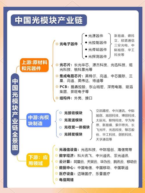 国内芯片产业技术方向该如何抉择?-图3 国内芯片产业技术方向该如何抉择?-图3