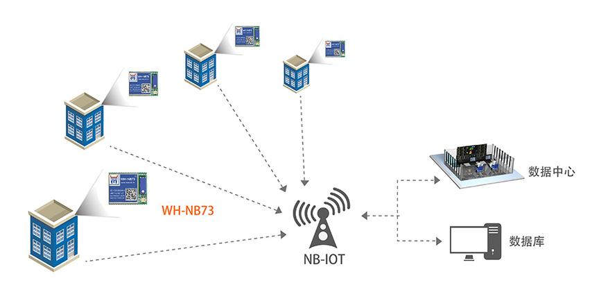 nb-iot传输技术如何实现低功耗广覆盖？-图3