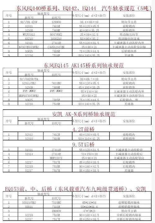 中国轴承品牌哪家强?前十名有哪些?-图2 中国轴承品牌哪家强?前十名有哪些?-图2