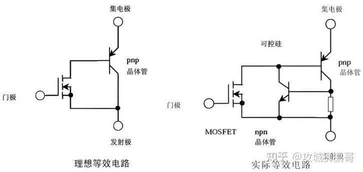 IGBT技术诞生于哪一年?发展历程如何?-图2 IGBT技术诞生于哪一年?发展历程如何?-图2