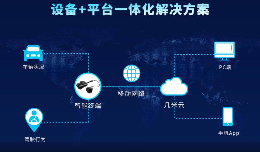 物联网GPS定位技术如何精准高效赋能万物互联?-图2 物联网GPS定位技术如何精准高效赋能万物互联?-图2