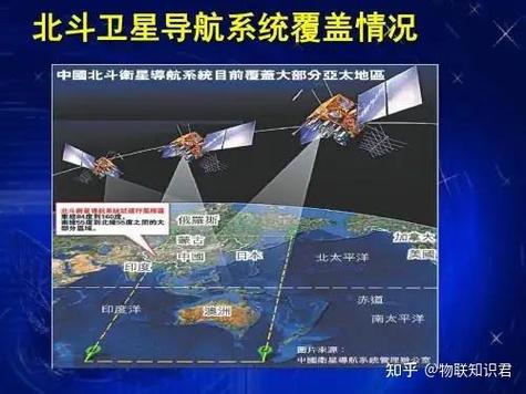 物联网GPS定位技术如何精准高效赋能万物互联?-图3 物联网GPS定位技术如何精准高效赋能万物互联?-图3