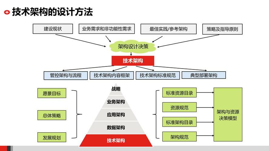 主要技术组织措施具体有哪些?-图3 主要技术组织措施具体有哪些?-图3