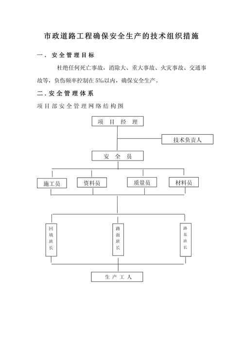 主要技术组织措施具体有哪些?-图1 主要技术组织措施具体有哪些?-图1