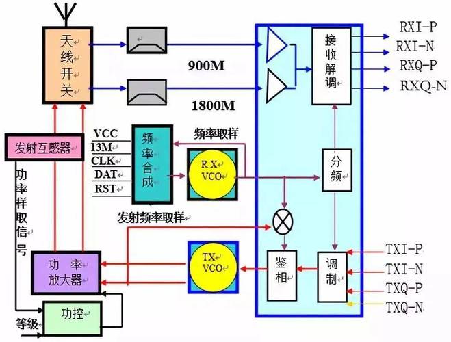 射频识别技术如何利用射频实现识别？-图3