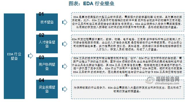 EDA技术优势具体体现在哪些方面?-图1 EDA技术优势具体体现在哪些方面?-图1