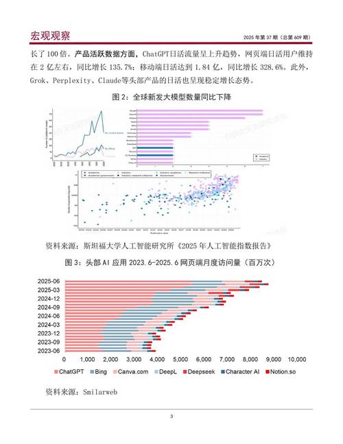 中美LED技术发展差距究竟有多大?-图1 中美LED技术发展差距究竟有多大?-图1