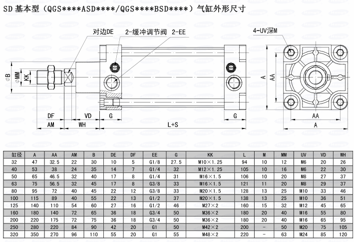 qgs气缸是哪个品牌的?-图1 qgs气缸是哪个品牌的?-图1
