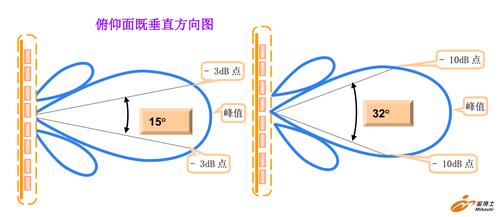 WiFi波束成形技术如何提升信号传输效率?-图3 WiFi波束成形技术如何提升信号传输效率?-图3