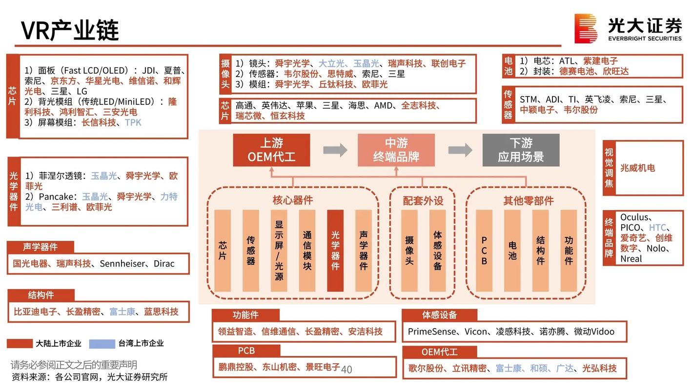 VR技术体系哪家强?厂商布局谁领先?-图1 VR技术体系哪家强?厂商布局谁领先?-图1