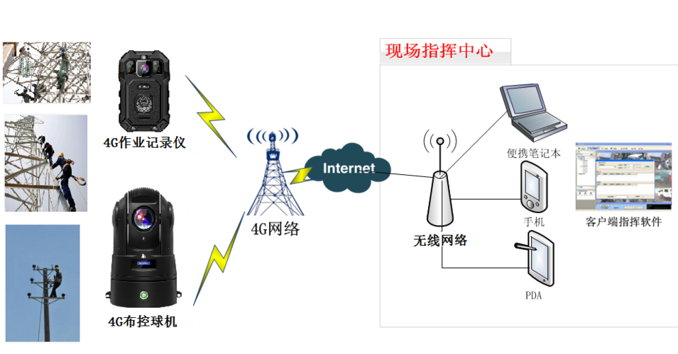 无线定向电力传输技术如何突破距离与效率瓶颈?-图1 无线定向电力传输技术如何突破距离与效率瓶颈?-图1