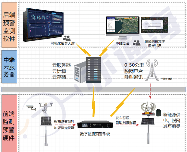 无线定向电力传输技术如何突破距离与效率瓶颈?-图3 无线定向电力传输技术如何突破距离与效率瓶颈?-图3