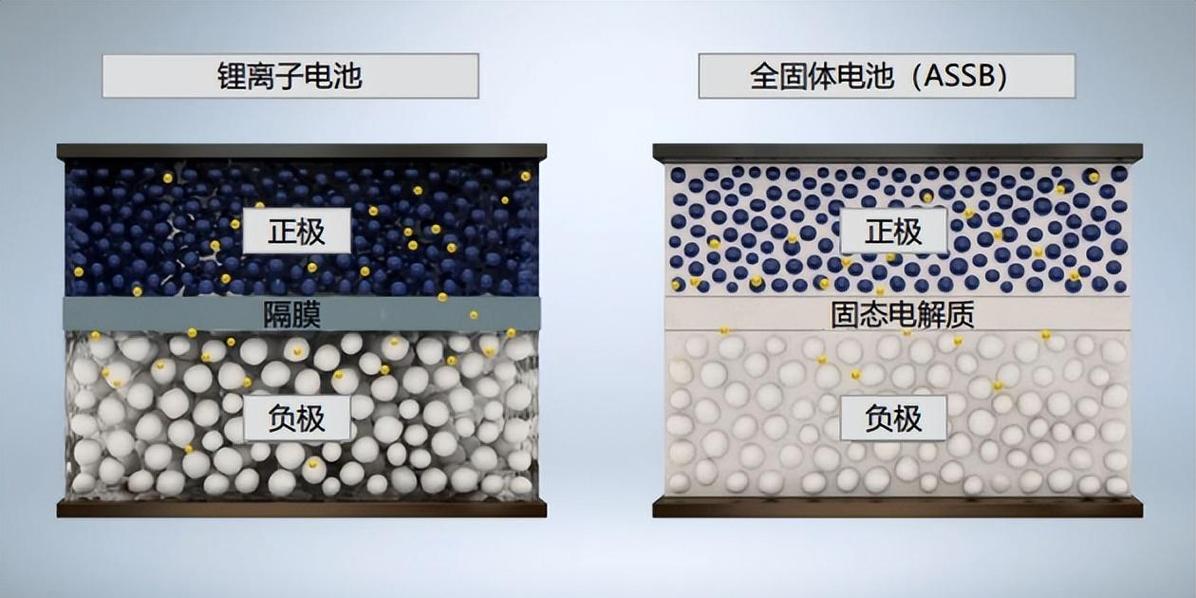 电池充电技术最新突破是什么?-图1 电池充电技术最新突破是什么?-图1