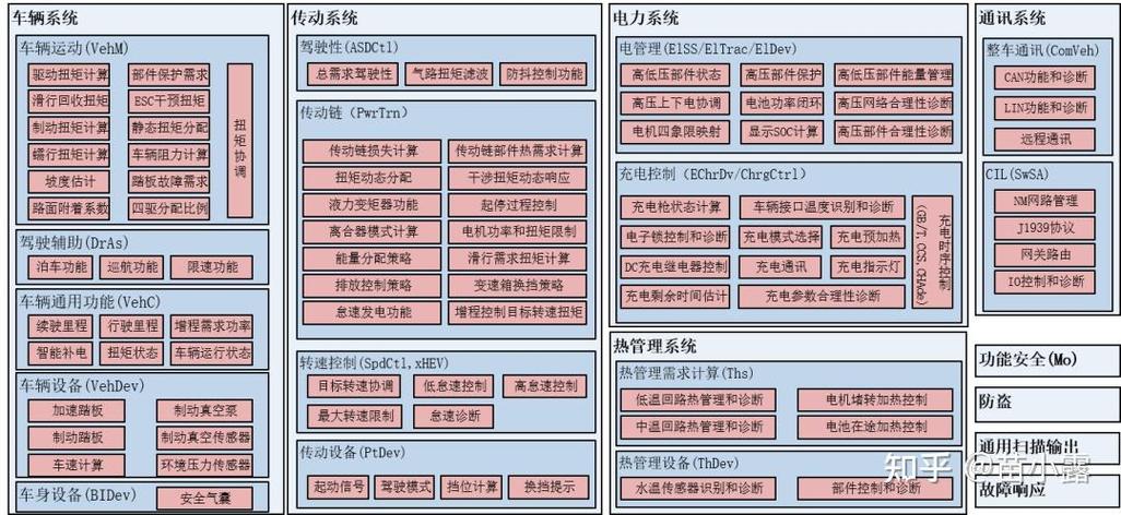 电控技术如何赋能汽车控制？-图3
