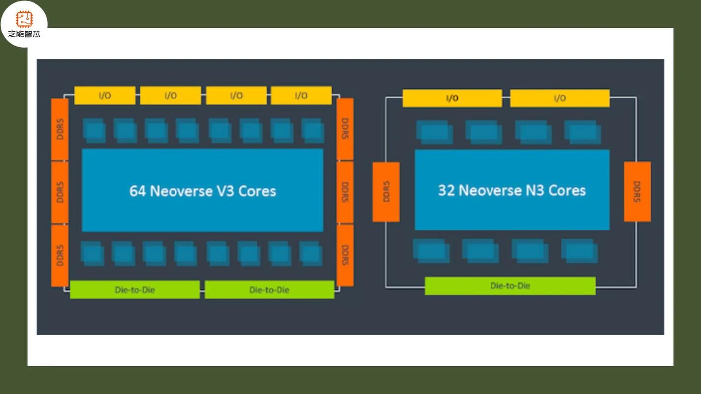 多核多线程技术新浪,核心优势是什么?-图2 多核多线程技术新浪,核心优势是什么?-图2