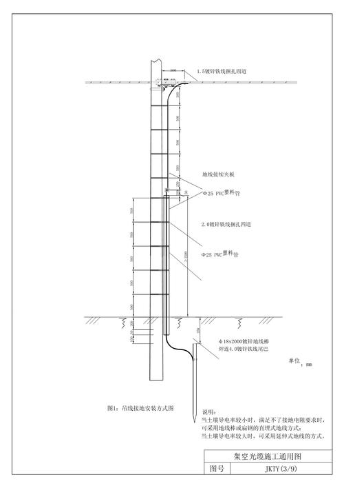 光缆架空敷设有哪些关键技术要求？-图2