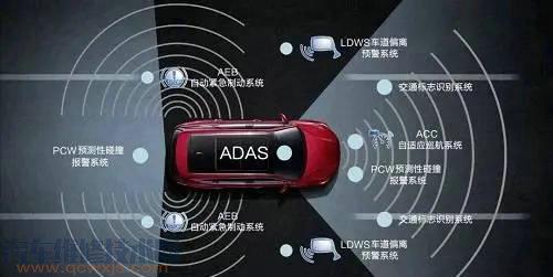 汽车电子主动安全技术如何保障行车安全？-图3