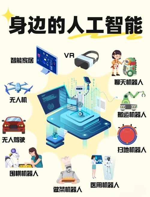 智能AI依赖哪些核心技术实现智能?-图1 智能AI依赖哪些核心技术实现智能?-图1