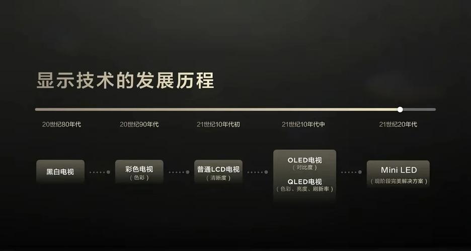 我国LED发展技术如何突破瓶颈?-图1 我国LED发展技术如何突破瓶颈?-图1