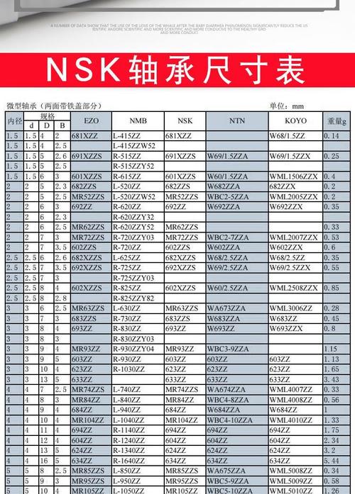质量最好的轴承品牌,哪些才是真正靠谱的?-图1 质量最好的轴承品牌,哪些才是真正靠谱的?-图1