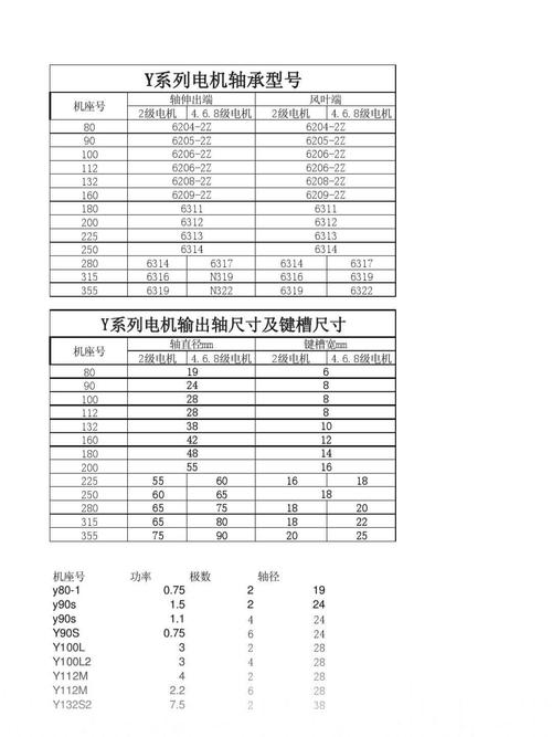 质量最好的轴承品牌,哪些才是真正靠谱的?-图2 质量最好的轴承品牌,哪些才是真正靠谱的?-图2