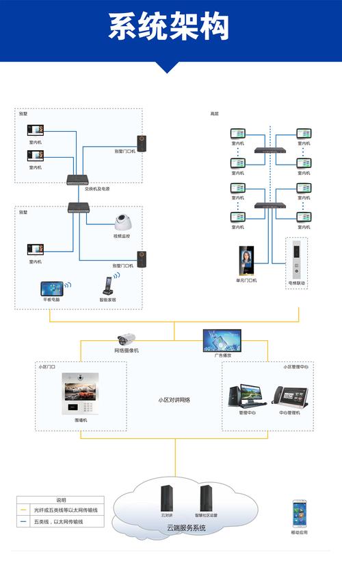 蓝牙门禁系统技术组成有哪些?-图3 蓝牙门禁系统技术组成有哪些?-图3