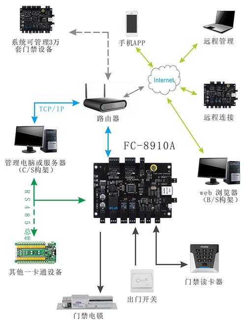 蓝牙门禁系统技术组成有哪些?-图1 蓝牙门禁系统技术组成有哪些?-图1