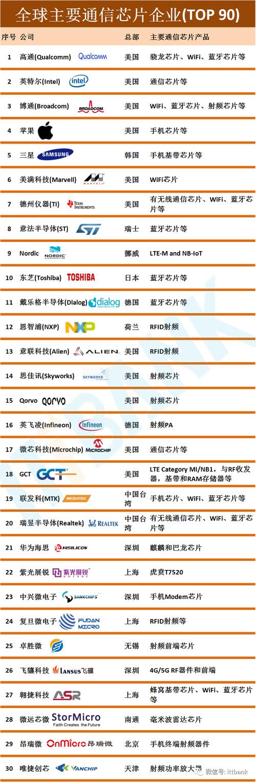 芯片技术方案公司哪家强？-图1