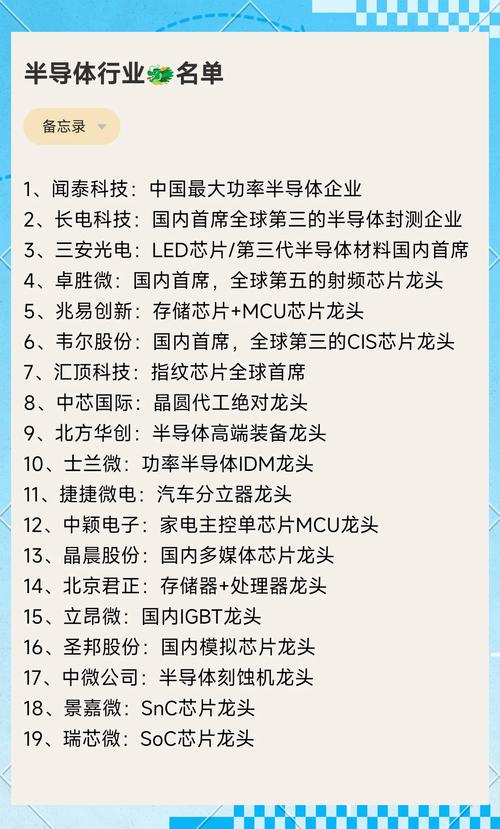 芯片技术方案公司哪家强？-图2