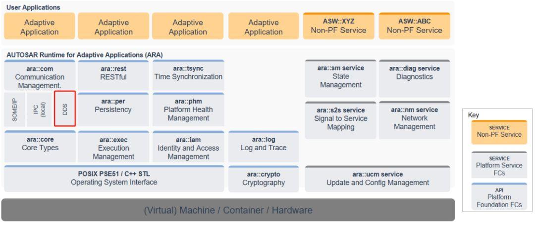 DDS技术系统概述的核心是什么?-图1 DDS技术系统概述的核心是什么?-图1