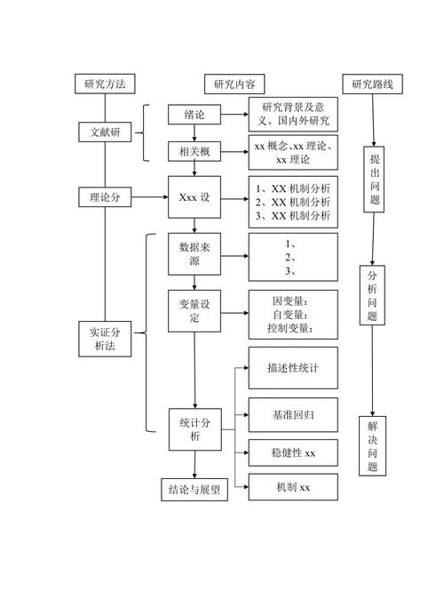 技术制程执行办法如何改？-图2