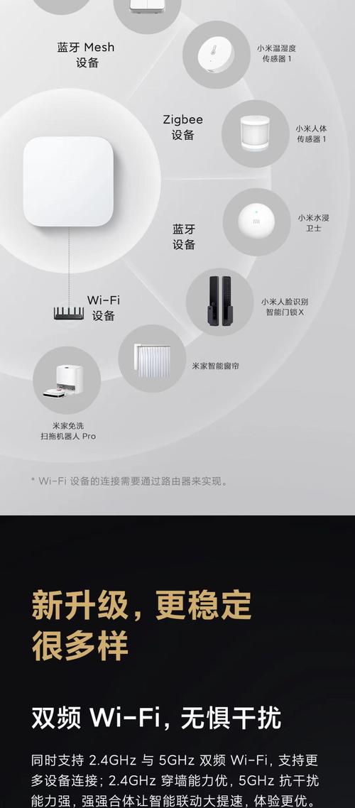 WiFi技术如何赋能智能家居？-图3