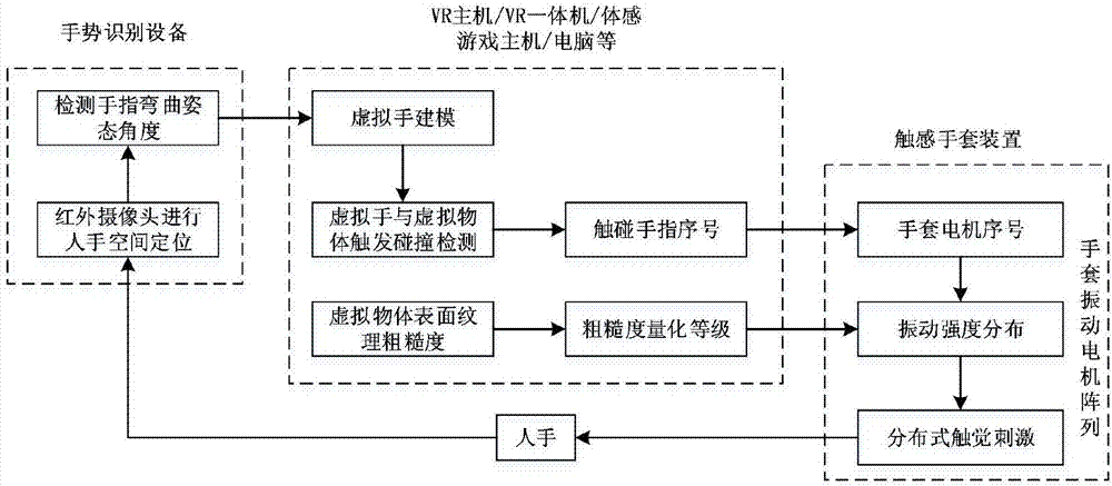 VR技术如何实现沉浸式交互体验?-图1 VR技术如何实现沉浸式交互体验?-图1